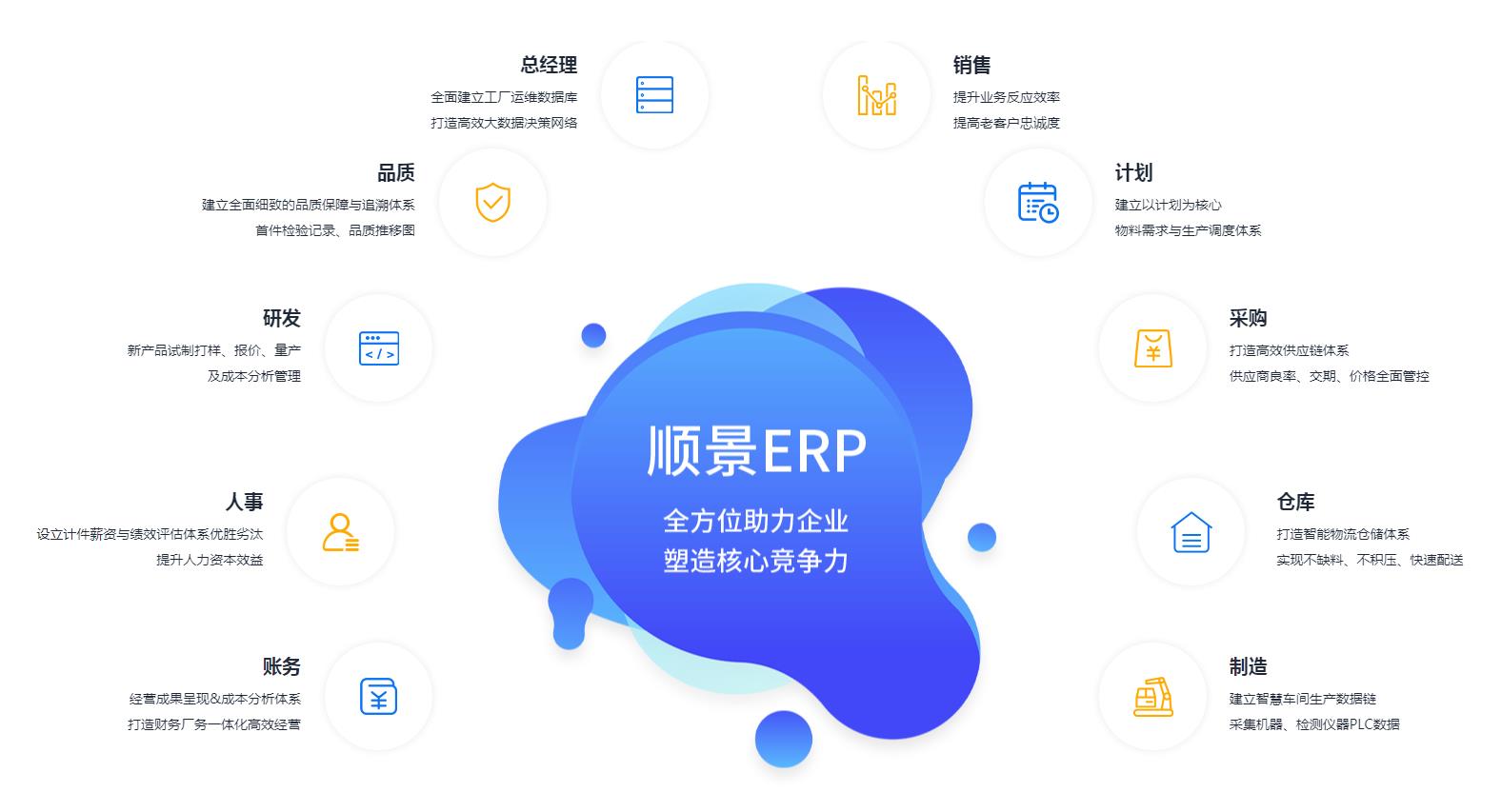 怎么判断ERP软件是否合适?