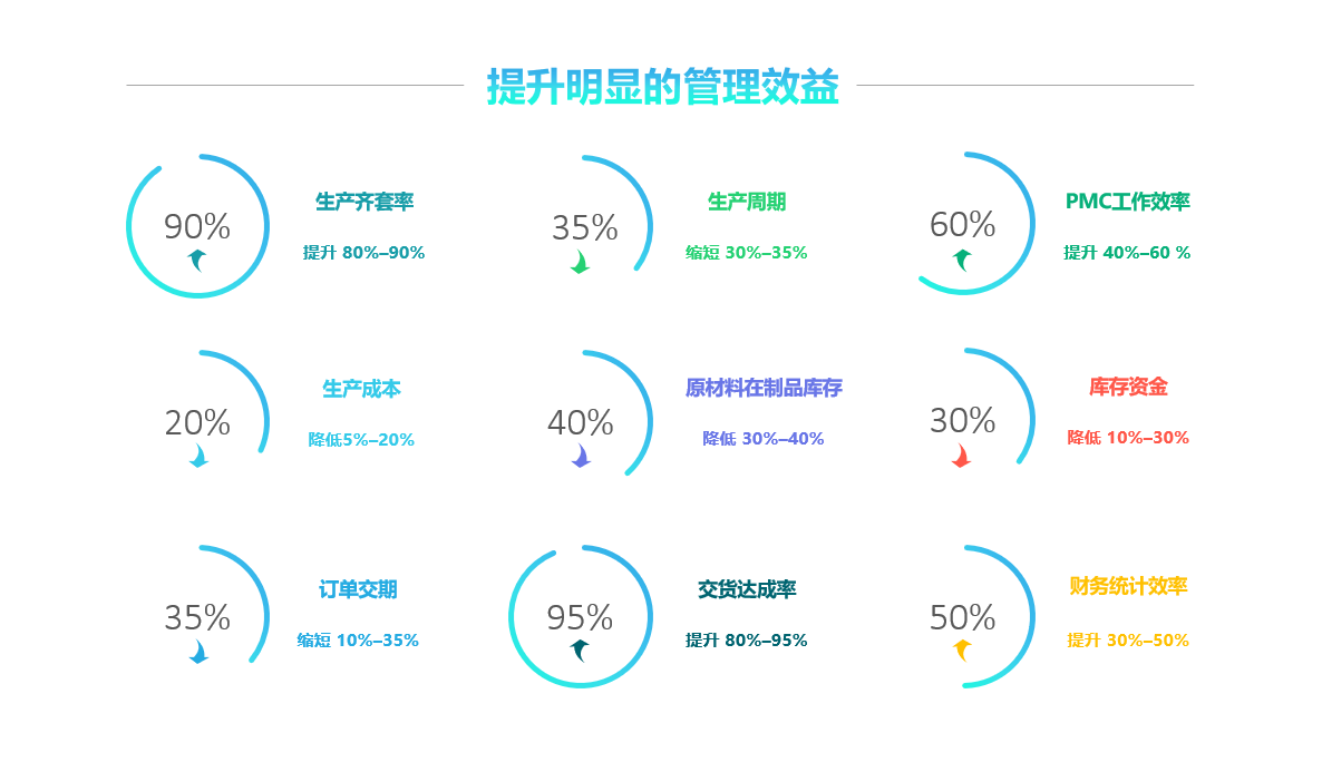 ERP成功是什么原因?与哪些因素有关?
