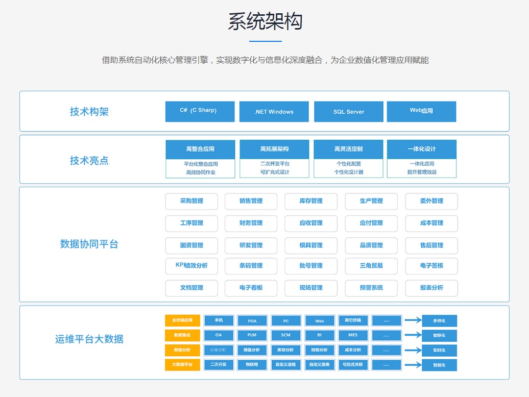 企业需要怎样的ERP系统?