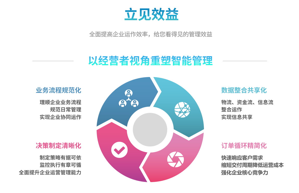 智能制造对企业ERP的重要性如何?